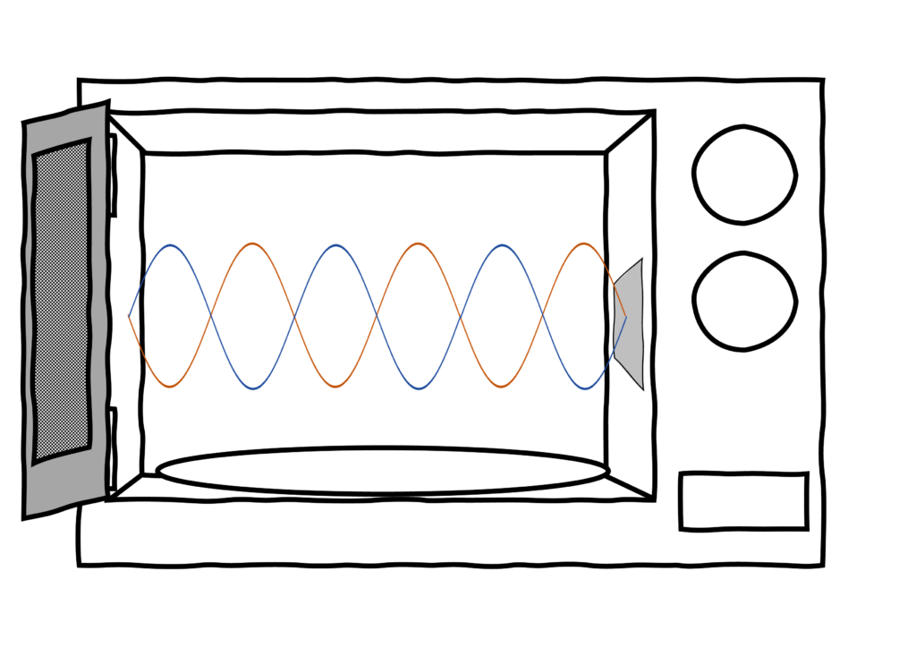 Wie Funktioniert Eigentlich Eine Mikrowelle? – Ehrenlehrer